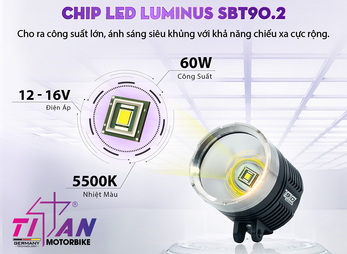 Công nghệ chip LED Luminus SBT90.20 của Titan Moto M90 Ultra giúp tạo ra vùng ánh sáng có chất lượng cao